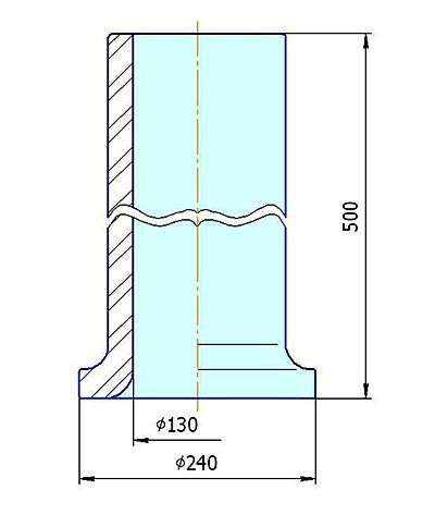 �������� 1906